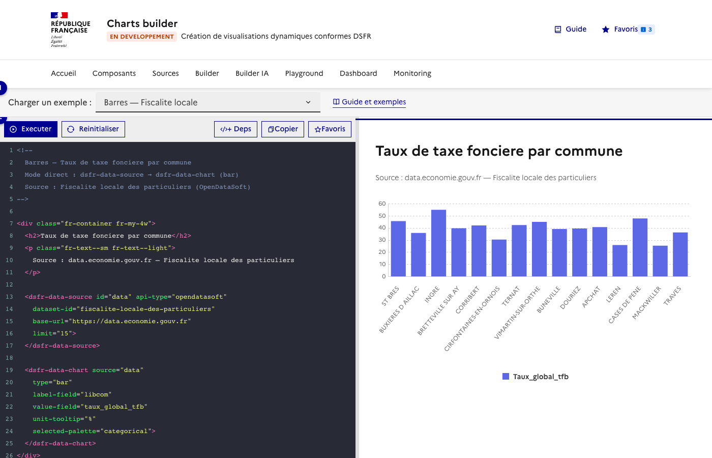 Playground — vue d'ensemble