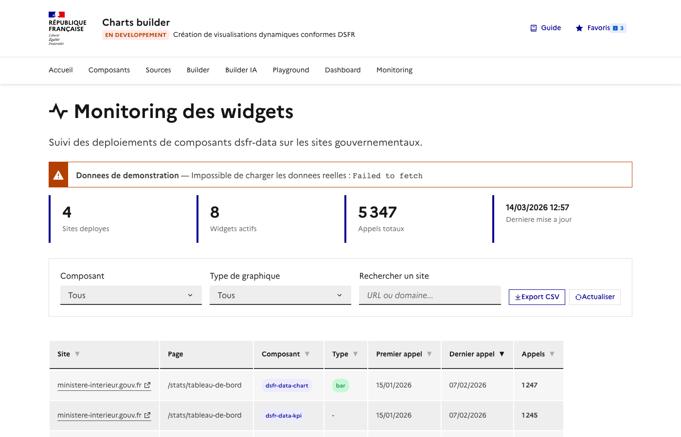 Monitoring — vue d'ensemble