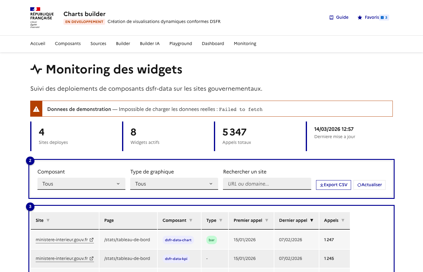 Monitoring — filtres et tableau